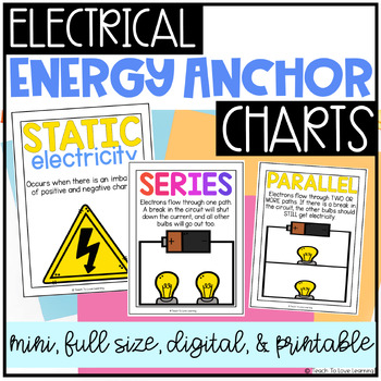 Electricity Posters | Electrical Energy Anchor Charts for IKEA Frames ...