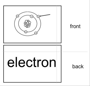 Preview of Electricity Flashcard Activity