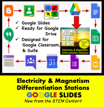 Preview of Electricity & Magnetism Differentiation Stations on Google Slides!