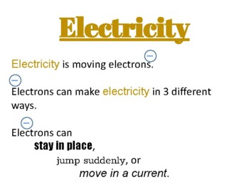 Preview of Electricity Poster