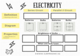 Electricity: Series Vs Parallel Circuits (Simplified in On