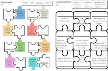 Preview of Electricity Vocabulary Activity & Quiz