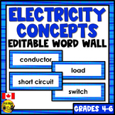 Electricity Vocabulary | Editable Word Wall