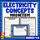 Electricity and Magnetism | Lessons and Activities