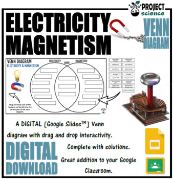 Preview of Electricity and Magnetism Digital Venn Diagram - Distance Learning