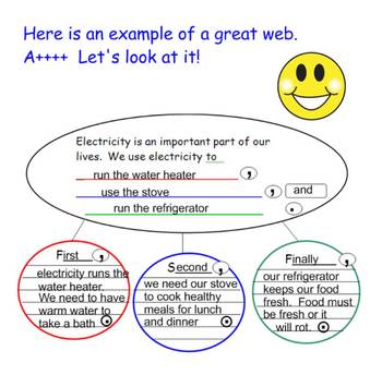 Preview of Electricity expository writing activity lesson