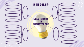 Preview of Electricity in Cosmetology Mindmap