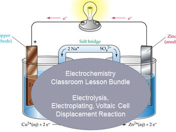 Electrolysis and Simple Cell Bundle (44 Slides + 7 Worksheets, 90 ...