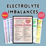 Electrolyte Imbalances Study Guide | Nursing Notes | 6 Pag