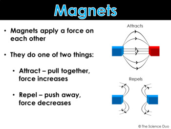 electromagnetic force