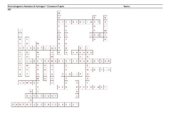Electromagnetic Radiation Crossword Puzzle By Chempro Tpt