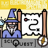 Electromagnetic Spectrum Activity | Science Scavenger Hunt