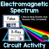 Electromagnetic Spectrum - Around the Room Circuit - Dista