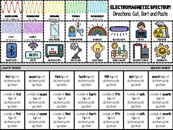 Preview of Electromagnetic Spectrum Card Sort