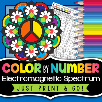 Preview of Electromagnetic Spectrum Color by Number -Use for a worksheet, test review, quiz