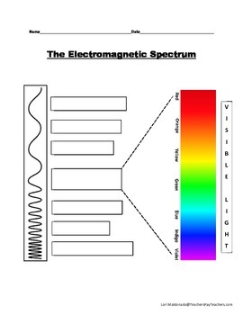 Electromagnetic Spectrum: Diagram to Label by Lori Maldonado | TpT