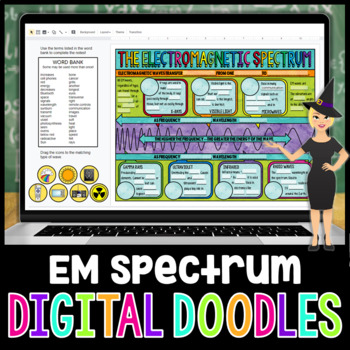 Preview of Electromagnetic Spectrum Digital Doodles | Science Digital Doodles