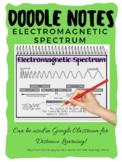 Electromagnetic Spectrum Doodle Notes& Anchor Chart Poster