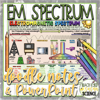 Preview of Electromagnetic Spectrum Doodle Notes & Quiz (PDF and Google Form) + PowerPoint