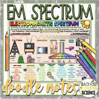 Preview of Electromagnetic (EM) Spectrum Doodle Notes & Quiz (PDF and Google Form Quiz)