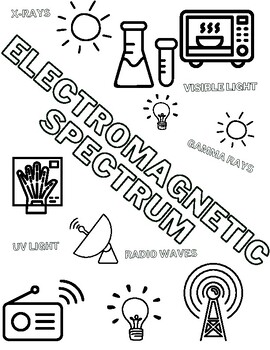 Preview of Electromagnetic Spectrum Doodle page