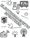 Electromagnetic Spectrum Doodle page