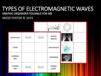 Preview of Electromagnetic Spectrum: Eight Types of Waves 1 pg Foldable