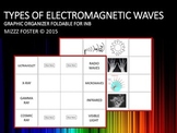 Electromagnetic Spectrum: Eight Types of Waves 1 pg Foldable