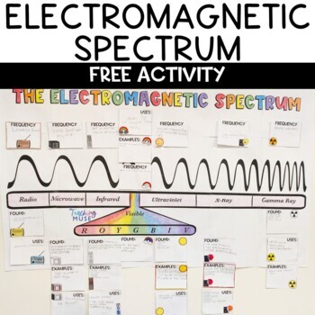Preview of Electromagnetic Spectrum FREE Activity