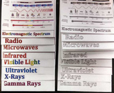 Electromagnetic Spectrum Foldable for Interactive Science 