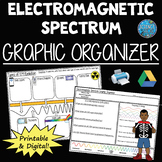 Electromagnetic Spectrum Graphic Organizer