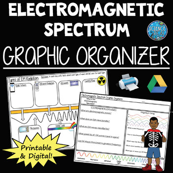 Preview of Electromagnetic Spectrum Graphic Organizer