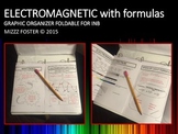 Electromagnetic Spectrum Graphic Organizer (with energy an