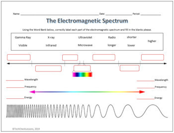 electromagnetic spectrum diagram labeled
