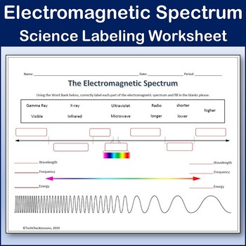 Preview of Electromagnetic Spectrum Labeling Worksheet - Science | Physics