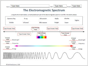 Preview of Electromagnetic Spectrum Labeling Worksheet for Google Slides - Science