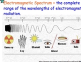 Electromagnetic Spectrum - Lesson Presentation, Computer Activity, Assign...