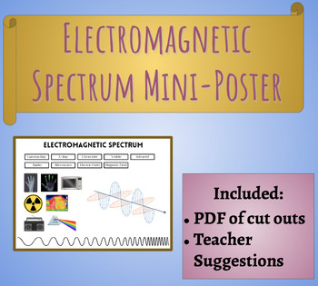 Preview of Electromagnetic Spectrum Mini-Poster