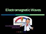 Electromagnetic Spectrum Notes and Drawing Assignment