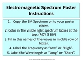 Electromagnetic Spectrum: Poster Project