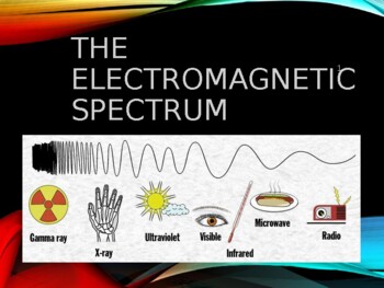 Preview of Electromagnetic Spectrum Powerpoint