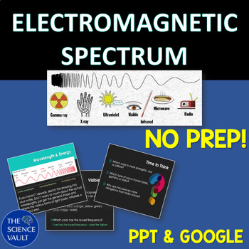 Preview of Electromagnetic Spectrum Wavelength, Frequency & Energy w Guided Notes
