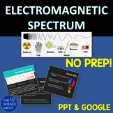 Electromagnetic Spectrum Wavelength, Frequency & Energy w 