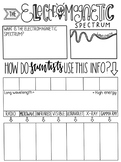 Electromagnetic Spectrum Sketch Notes