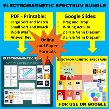 Preview of Electromagnetic Spectrum Sort & Match Activity -Google & Paper Combo Bundle