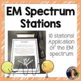 Electromagnetic Spectrum Station Activity