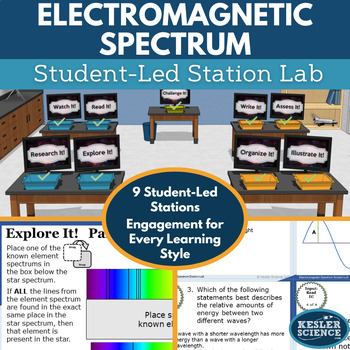 Preview of Electromagnetic Spectrum Student-Led Station Lab