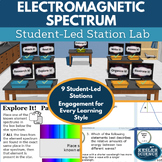 Electromagnetic Spectrum Student-Led Station Lab