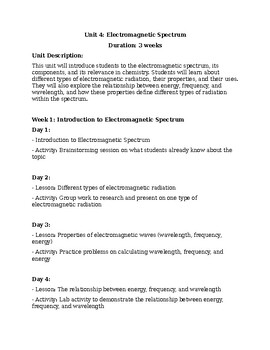 Preview of Electromagnetic Spectrum Unit Plan and Daily Lesson Plans