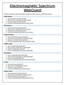 Preview of Electromagnetic Spectrum WebQuest